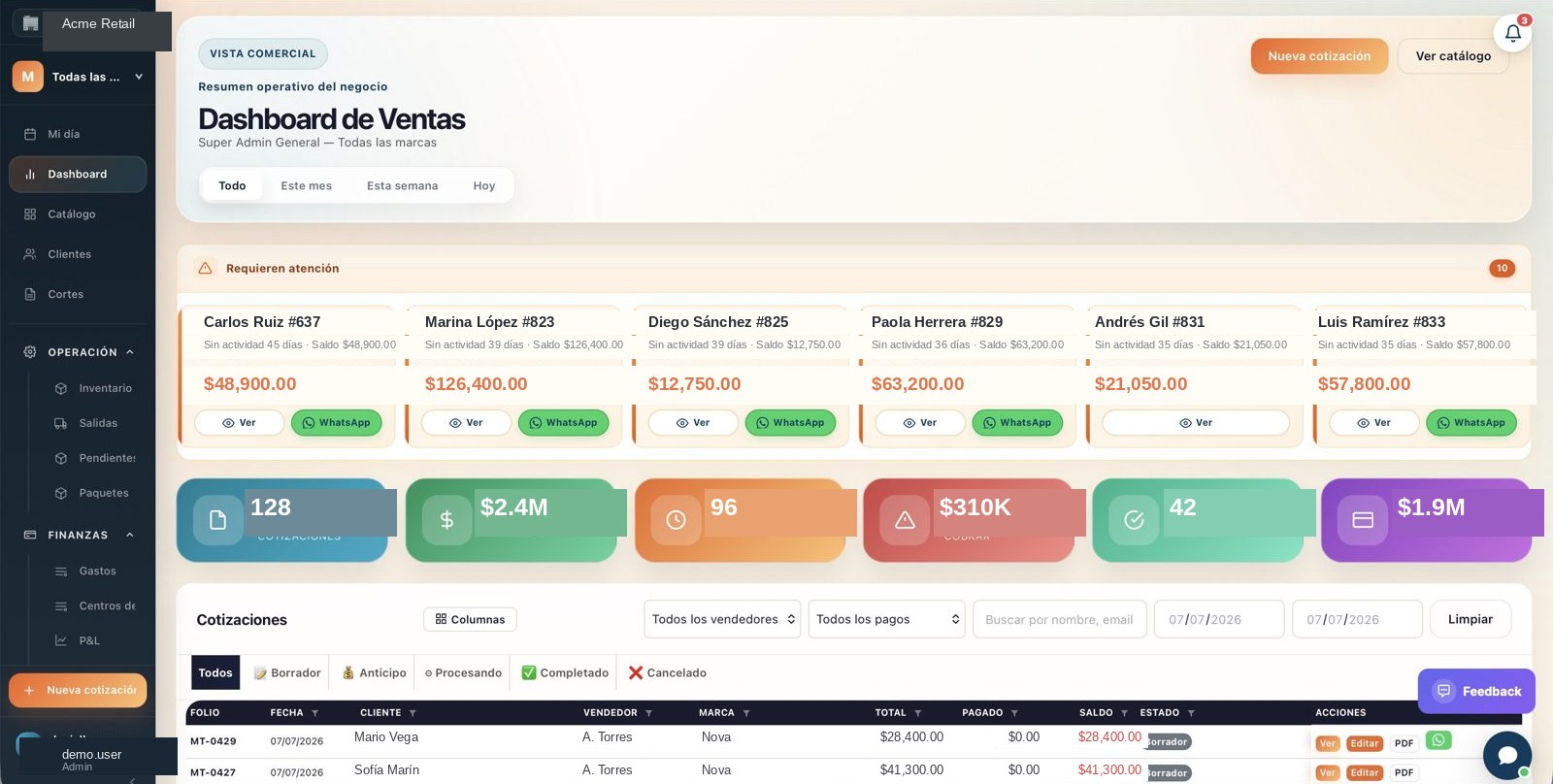 Sales dashboard design