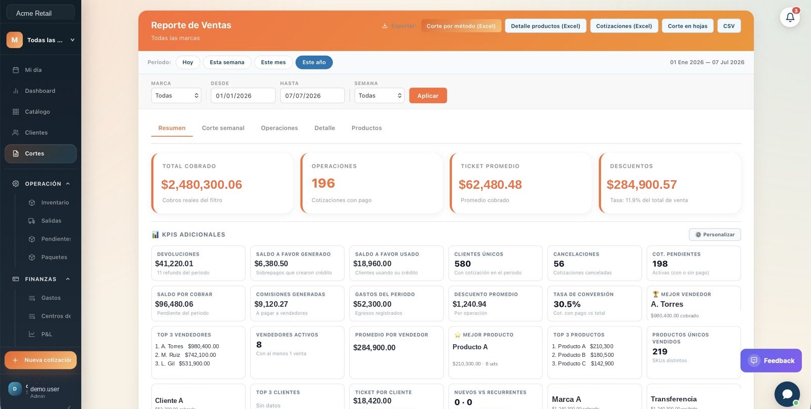 MKT Actual — sales report & KPIs